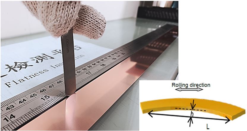 Inspection Equipment